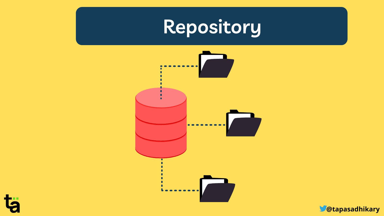 Cover Image for Understanding Repositories